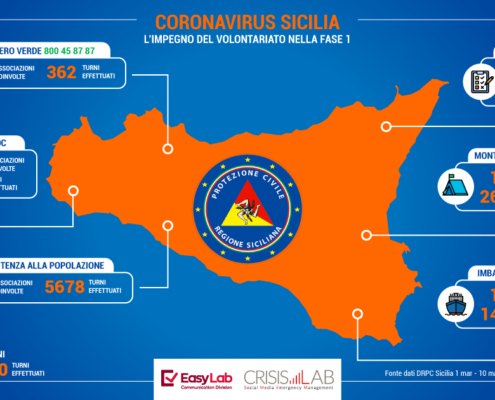 CORONAVIRUS, GLI UNICI DATI CHE CI SIAMO SENTITI DI ANALIZZARE